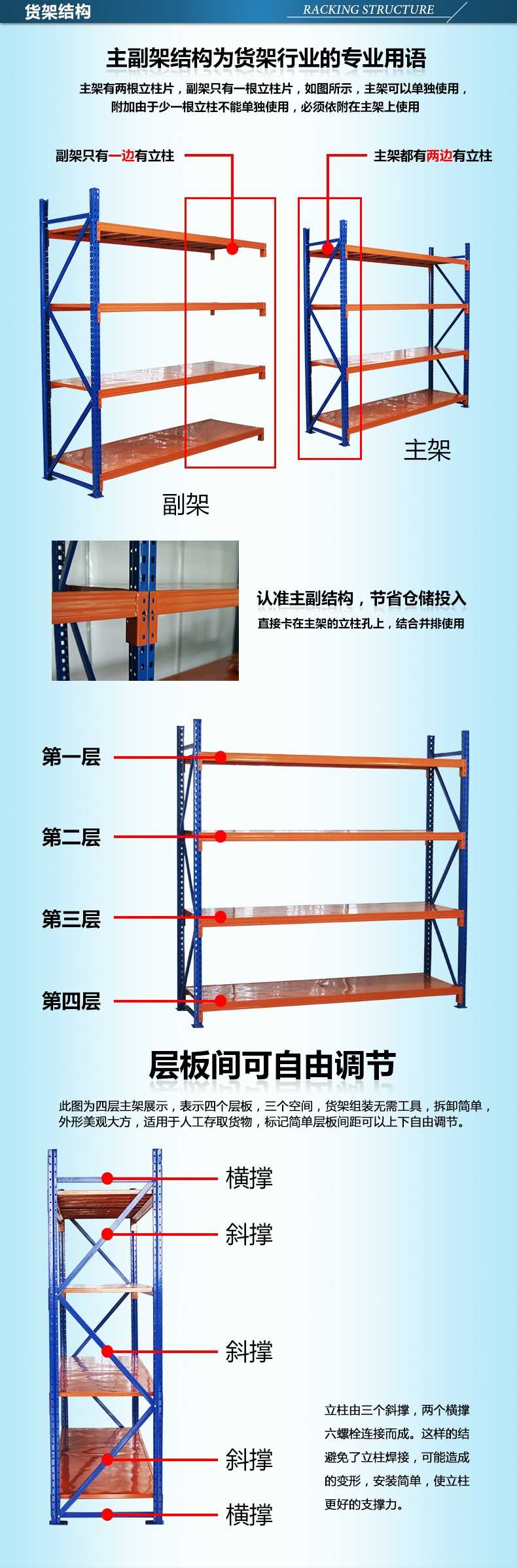 樂從、北滘、蘆苞買貨架找金碩